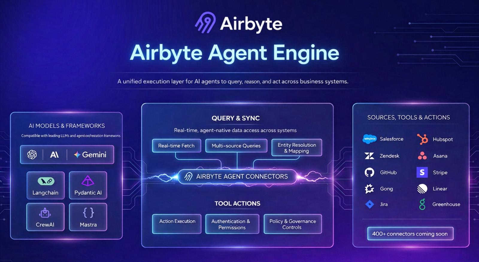 Airbyte Agent Engine public beta