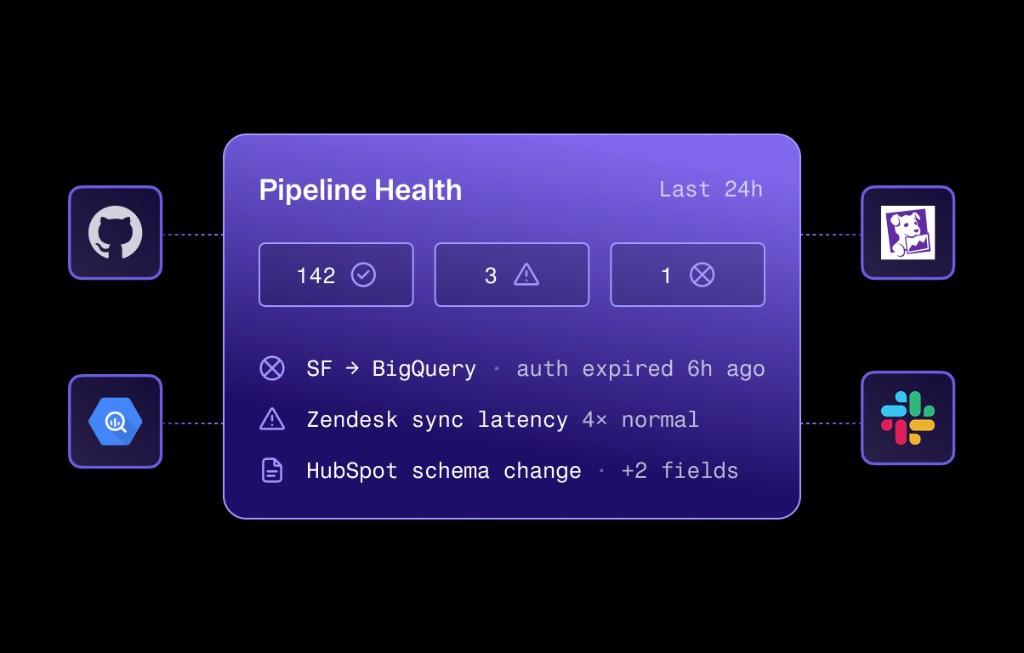 Engineering — Airbyte MCP Gateway in action