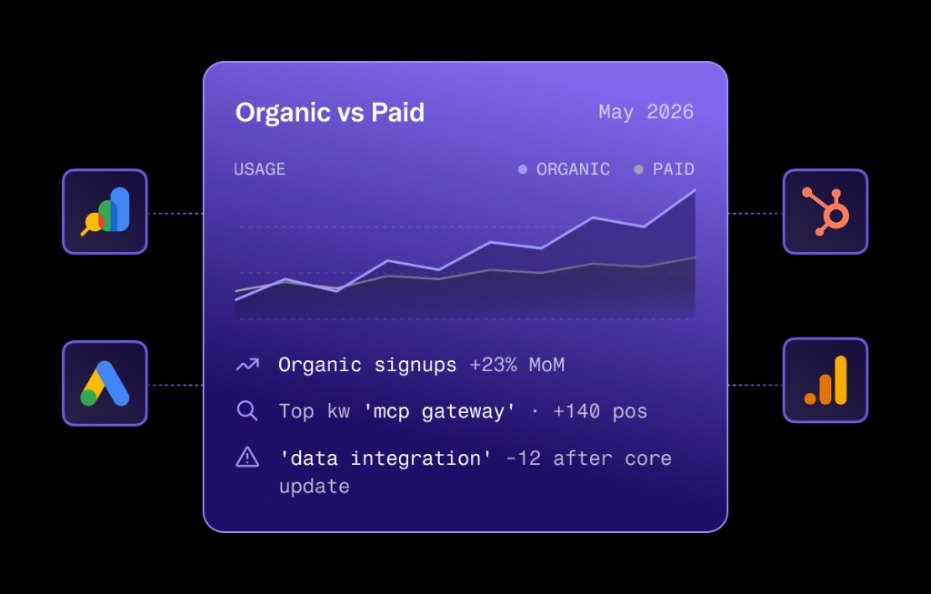 Marketing & Growth — Airbyte MCP Gateway in action