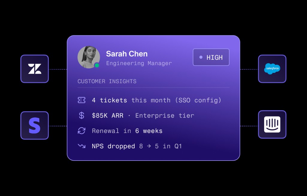 Customer Support — Airbyte MCP Gateway in action